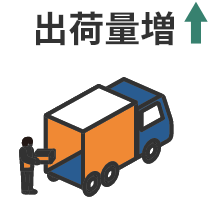 出荷量増