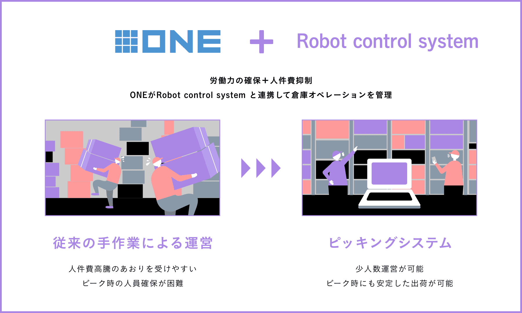 ONE + Robot control system